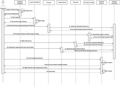 Customer Booking Payment System.vpd | Visual Paradigm User-Contributed ...